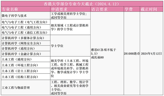1712908038334615.jpg 港大今天截止.jpg