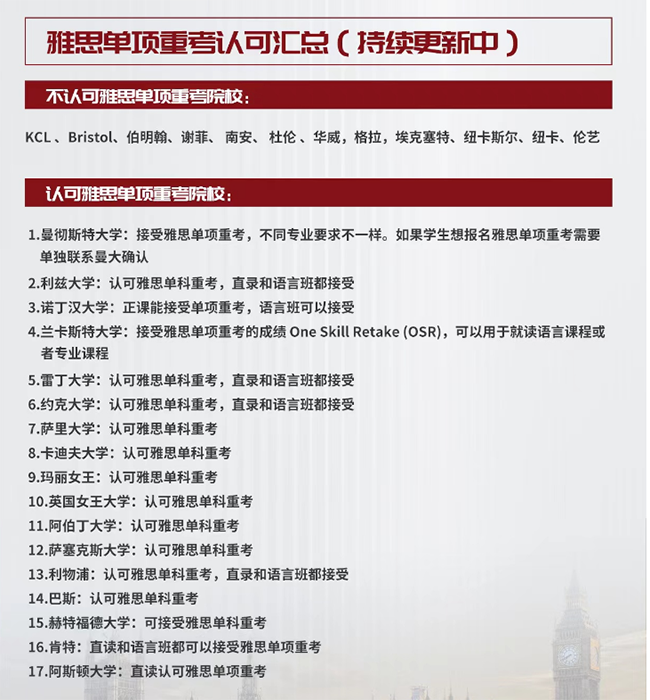 雅思单科重考.png